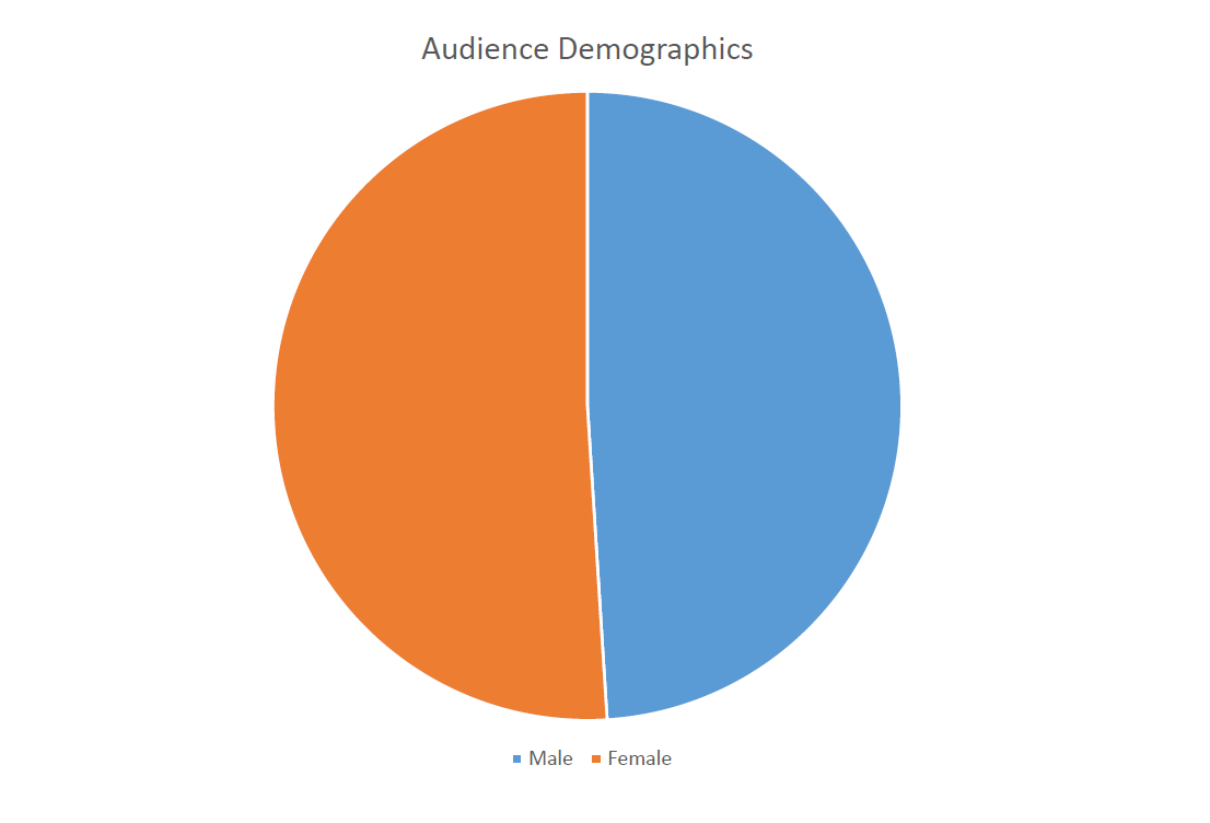 wise-audience-demographics