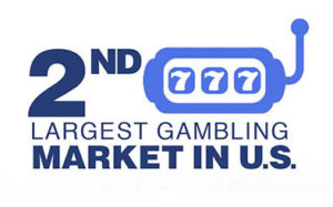Gambling market in US