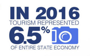 tourism represented